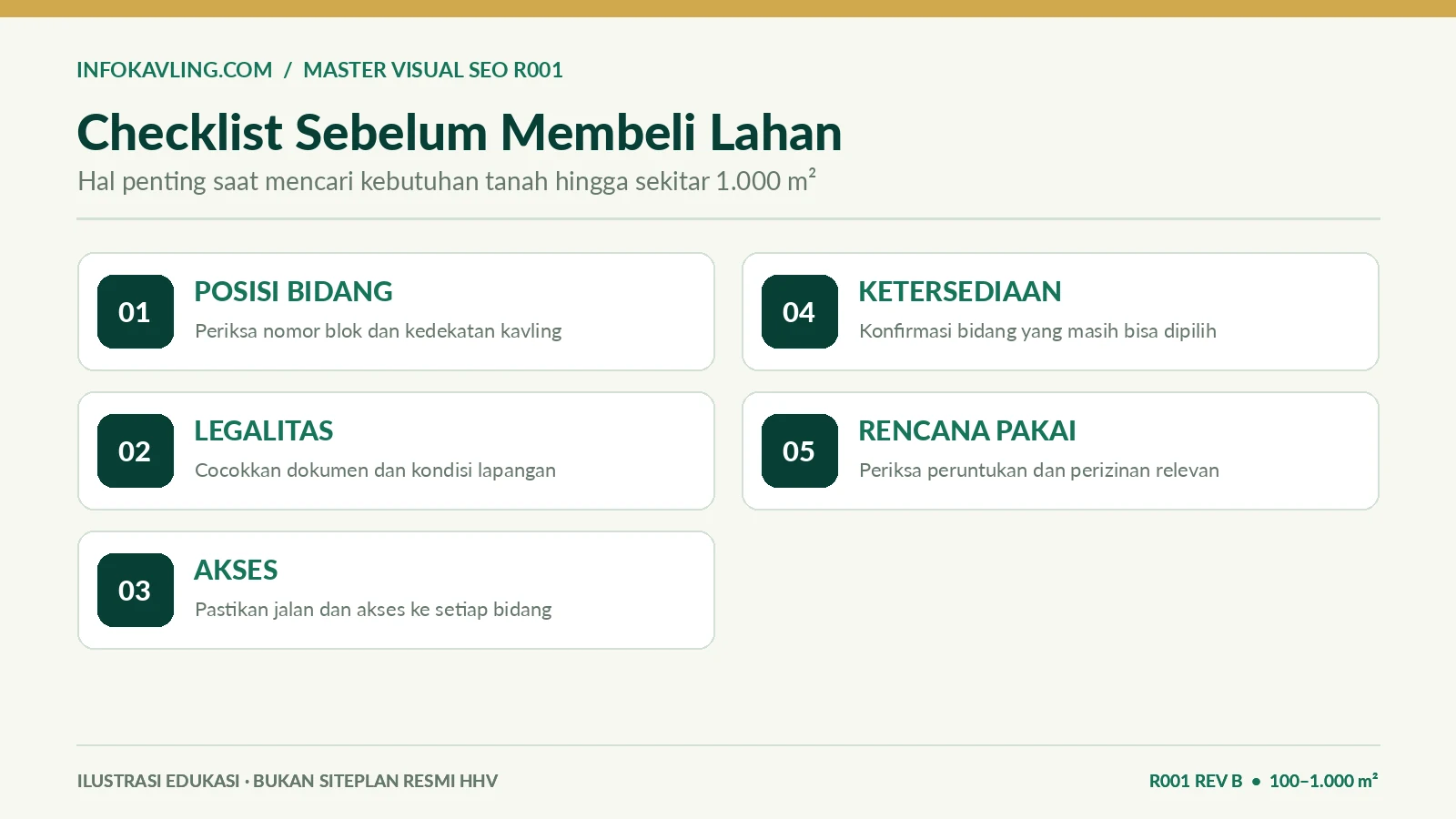 Checklist memilih bidang, legalitas, akses, dan ketersediaan kavling