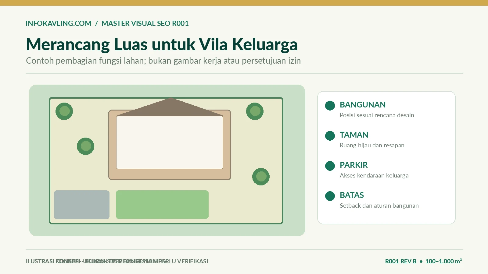 Contoh pembagian ruang untuk rumah liburan keluarga
