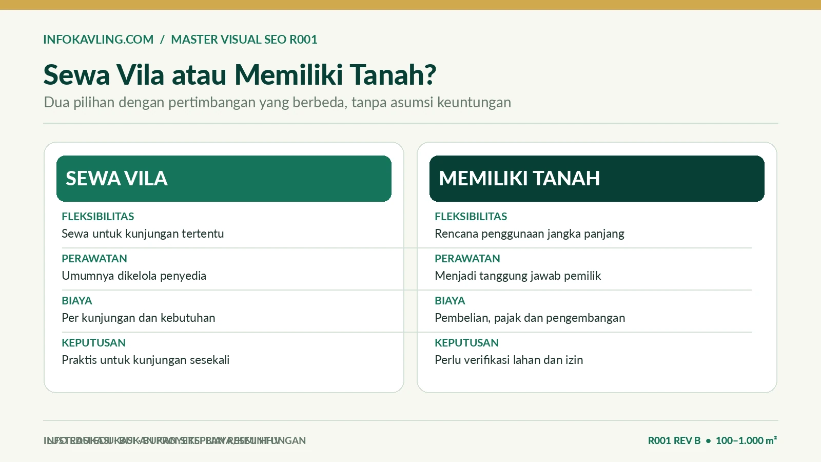 Perbandingan pertimbangan menyewa vila dengan memiliki tanah
