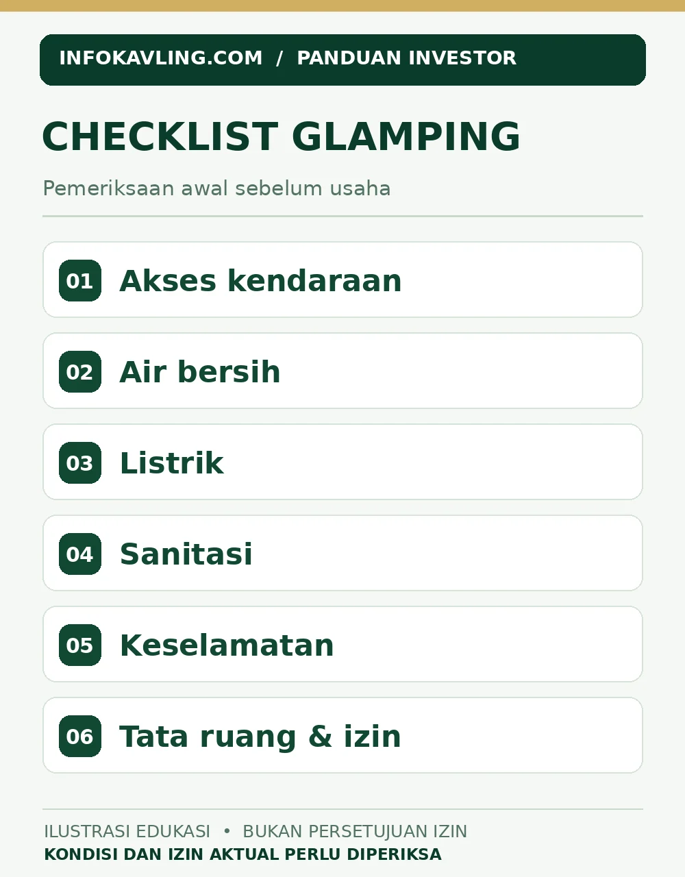 Infografik 6 hal yang perlu dicek: akses, air bersih, listrik, sanitasi, keselamatan, dan izin glamping.