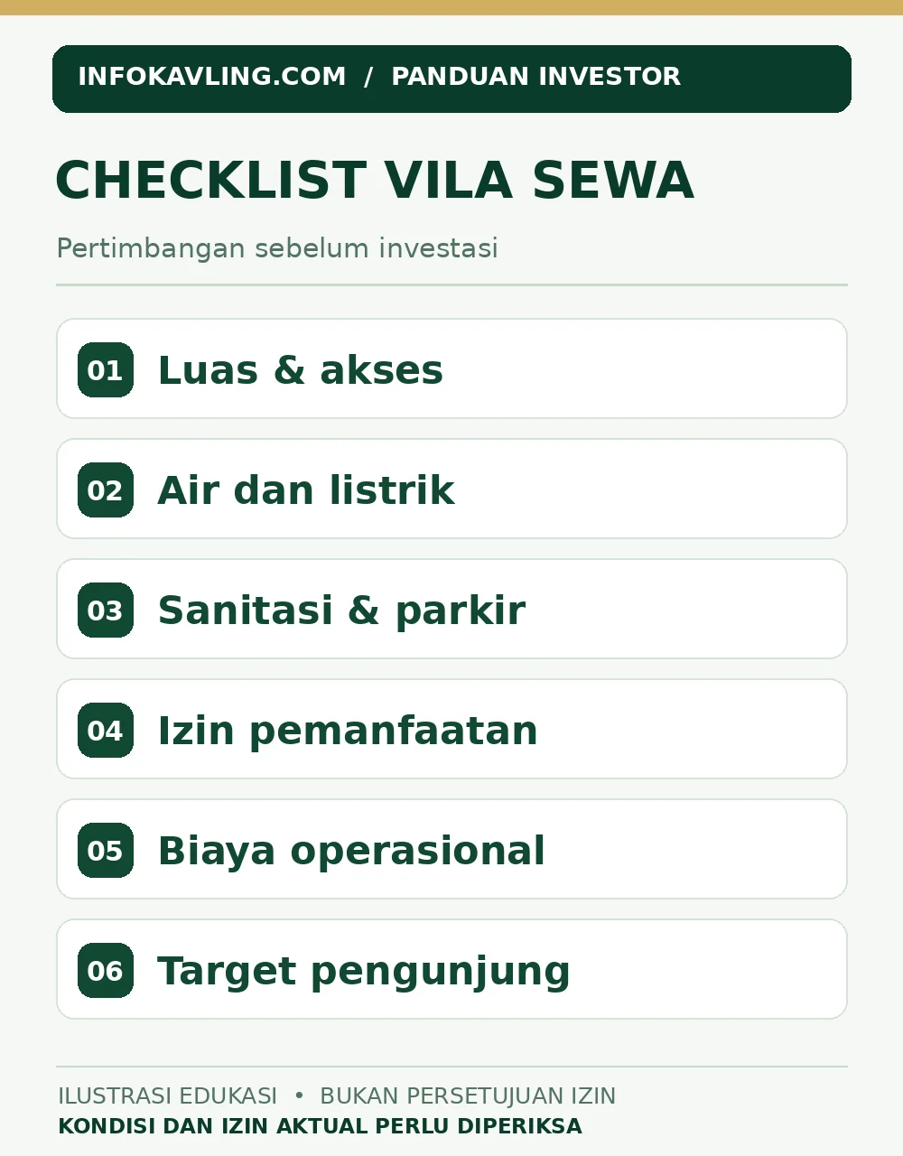 Infografik enam pemeriksaan lahan untuk usaha vila sewa: luas, utilitas, sanitasi, perizinan, biaya, dan pasar.